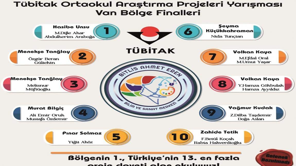 Tübitak Ortaokul Projeleri Van Bölge Finalleri 2023